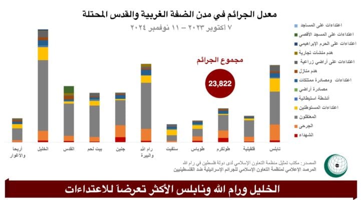 Westbank 13112024 3.0 Ar Scaled