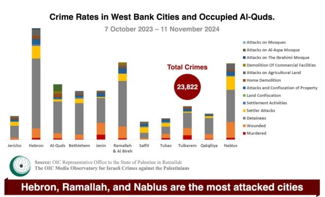 Westbank 13112024 3.0 En Scaled